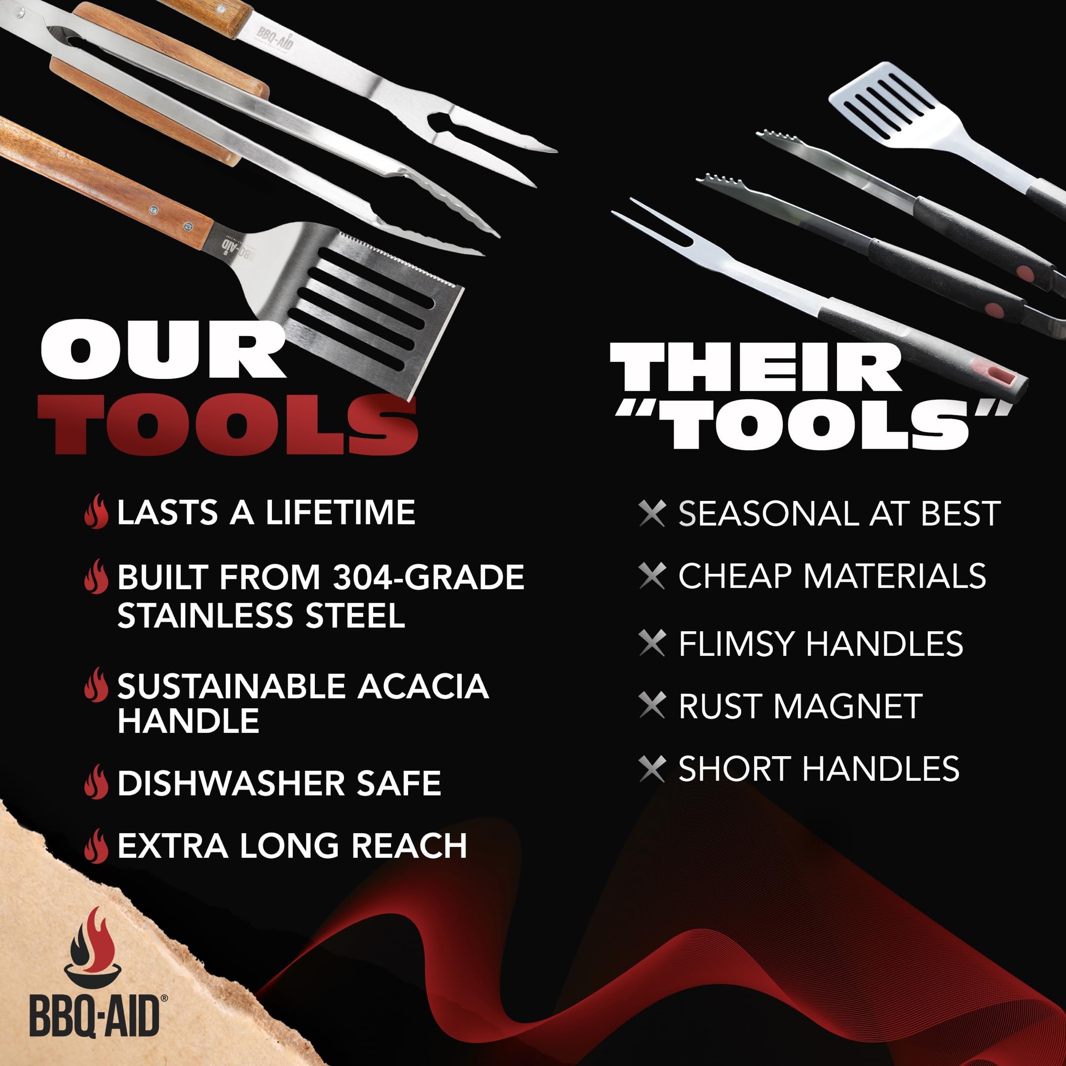 Bbq-Aid 3 Piece Grill Set Bbq Accessories - Kitchen Tongs, Metal Spatula & Fork Utensils - Heavy Duty Stainless Steel Barbecue G
